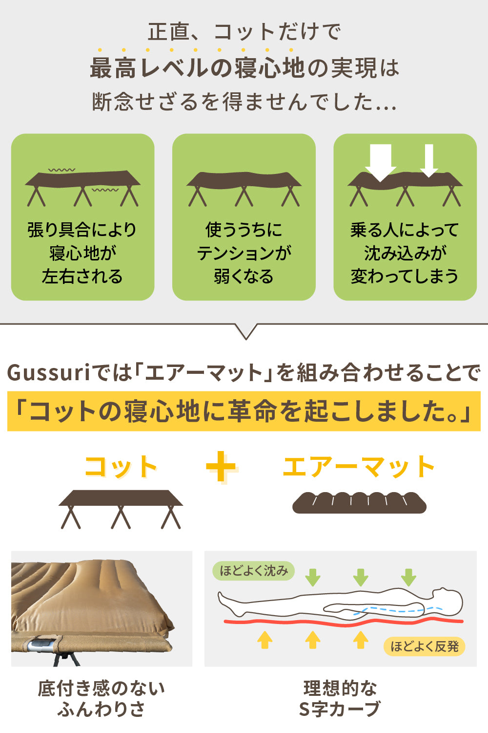 キャンプ泊に沼るエアーコットマットGussuri【注文後2〜4営業日以内に出荷】
