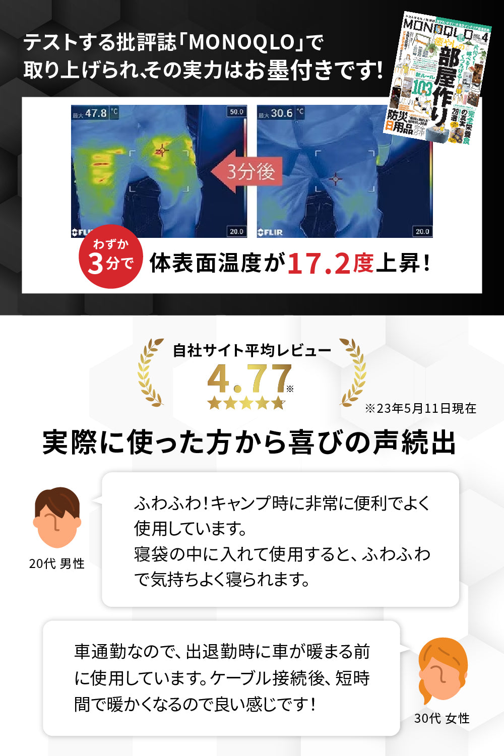 キャンプで大活躍の魔法のホットマット Gee【グリーン欠品中・他カラー注文後2〜4日営業日出荷】