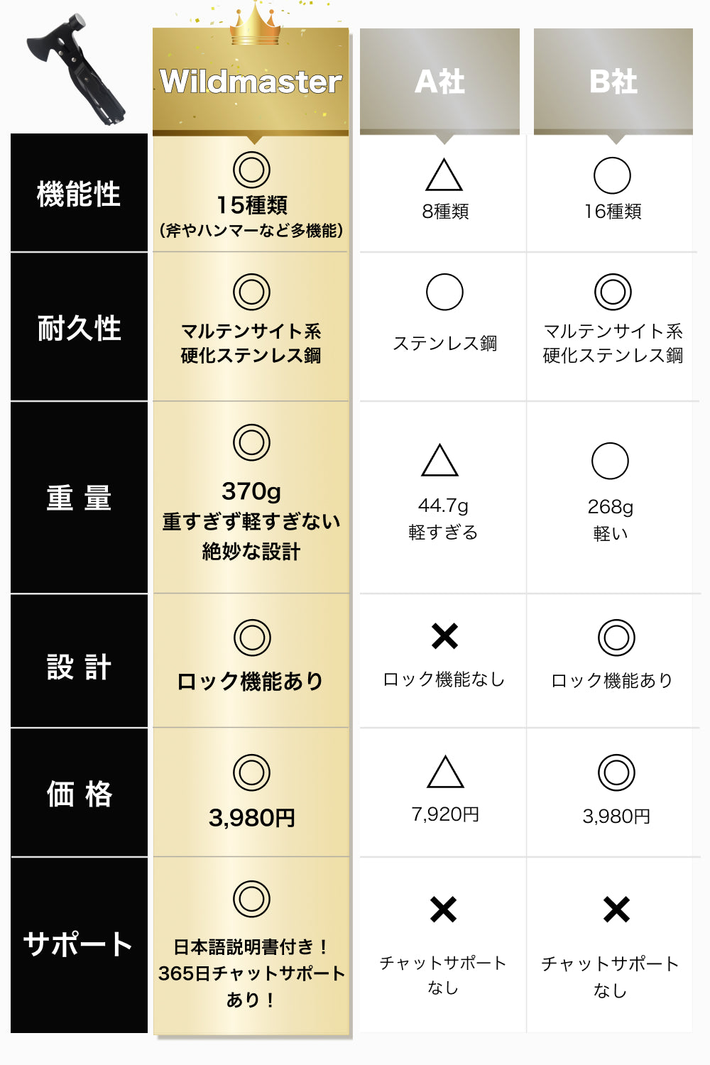 キャンプやDIYで大活躍する多機能ペグハンマー Wildmaster【注文後2〜4日営業日出荷】